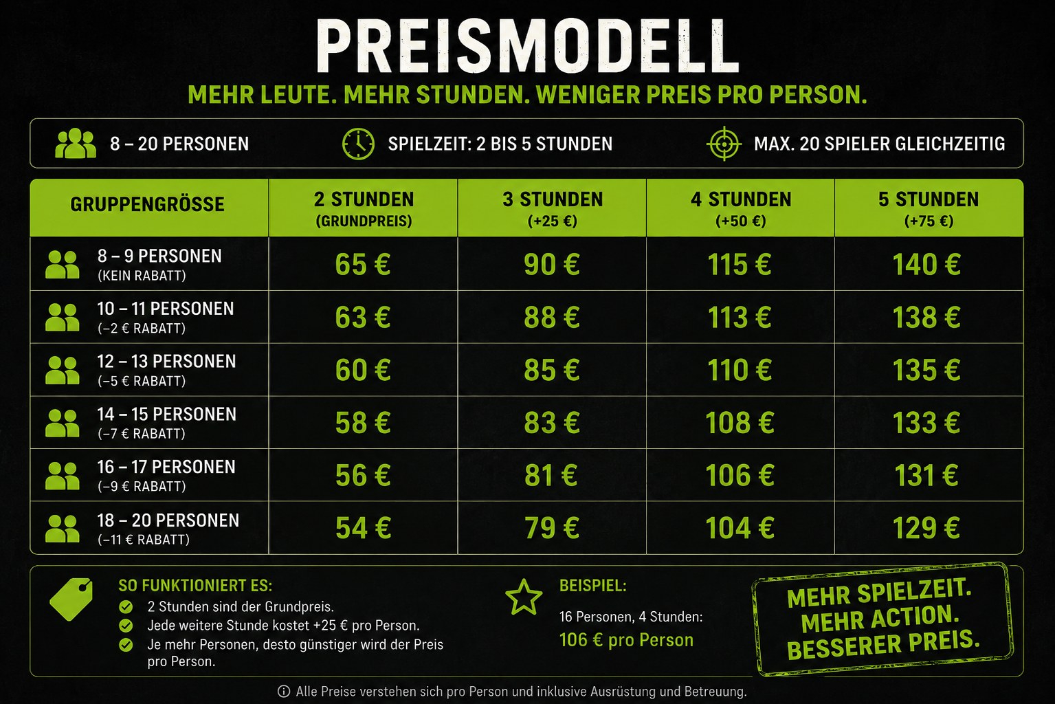 Preismodell: 8–20 Personen, 2–5 Stunden Spielzeit – mehr Leute, mehr Stunden, weniger Preis pro Person